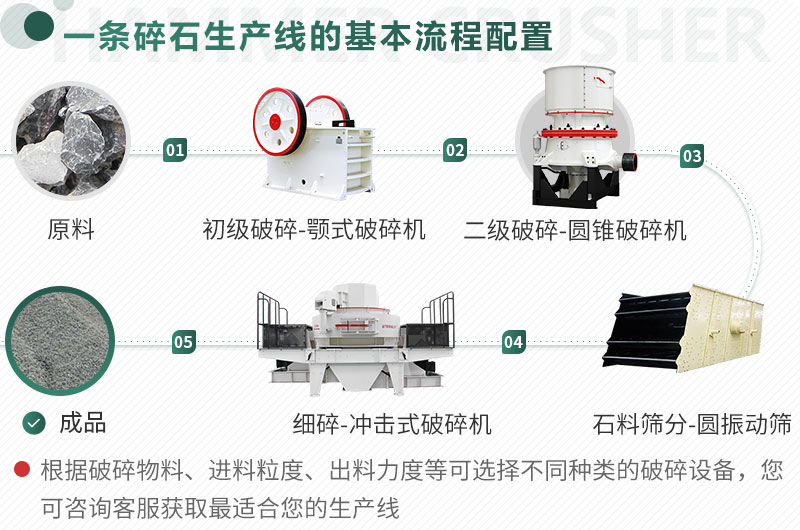 石料加工生產(chǎn)配置 石料加工生產(chǎn)配置